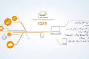 سیستم مدیریت محتوا (وبسایت)